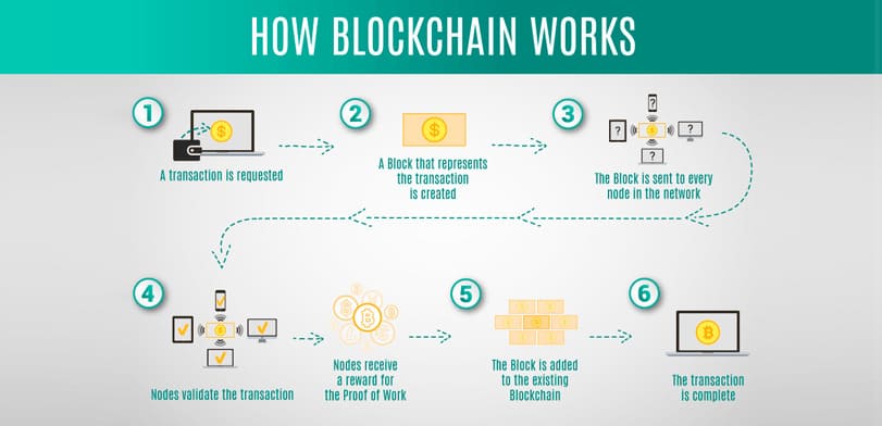 Presentazione di una cosetta chiamata 